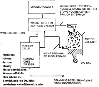 st_meyer.gif (31967 Byte)