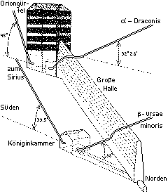 Schaechte