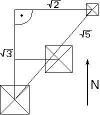 Richtung