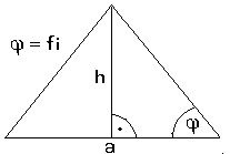 Tangens